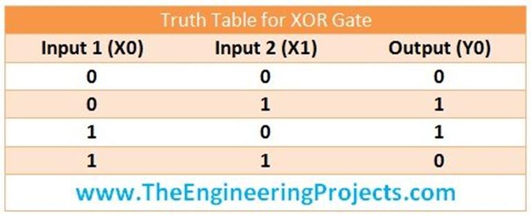 Logical Gates in Ladder Logic for PLC - The Engineering Projects