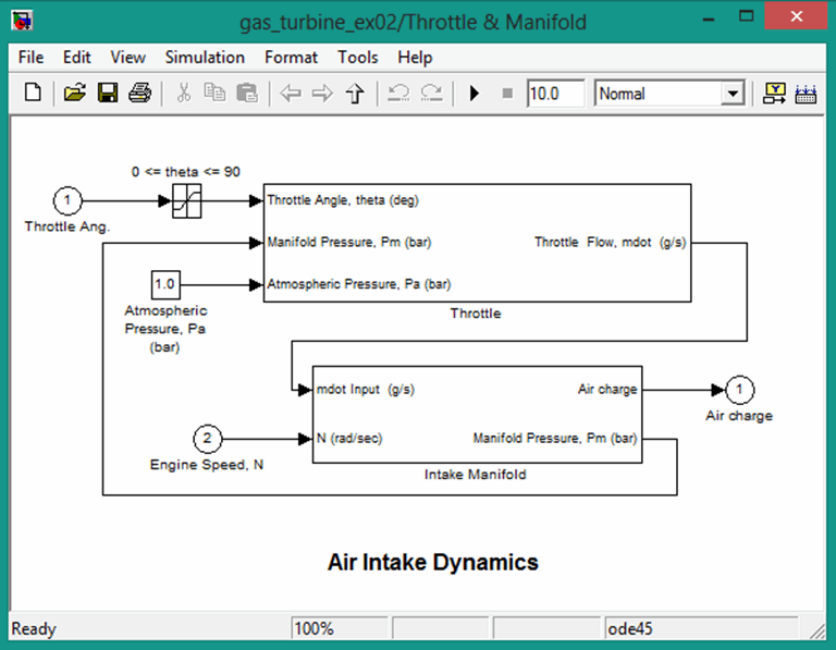 Fault Detection of Gas Turbine in MATLAB - The Engineering Projects