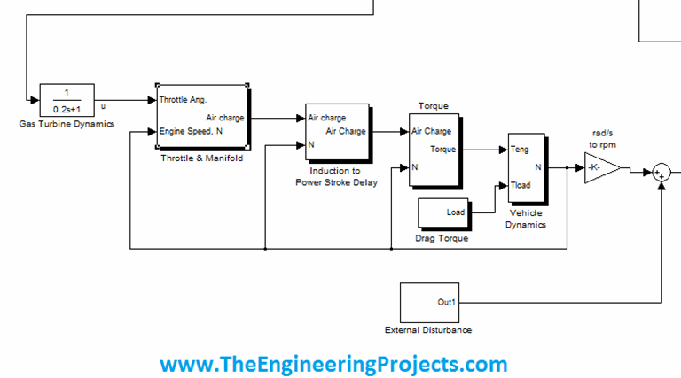 Fault Detection of Gas Turbine in MATLAB - The Engineering Projects