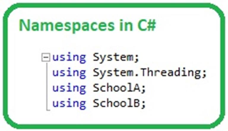 First Project in C# - The Engineering Projects