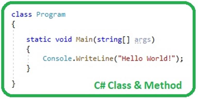 First Project in C# - The Engineering Projects