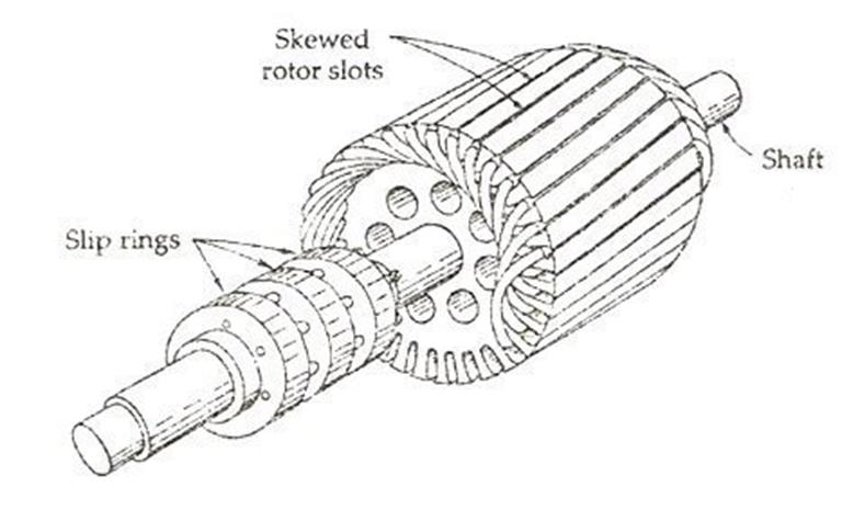 Wound Rotor Induction Motor - The Engineering Projects