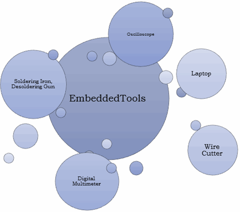 6 Necessary Embedded Tools - The Engineering Projects