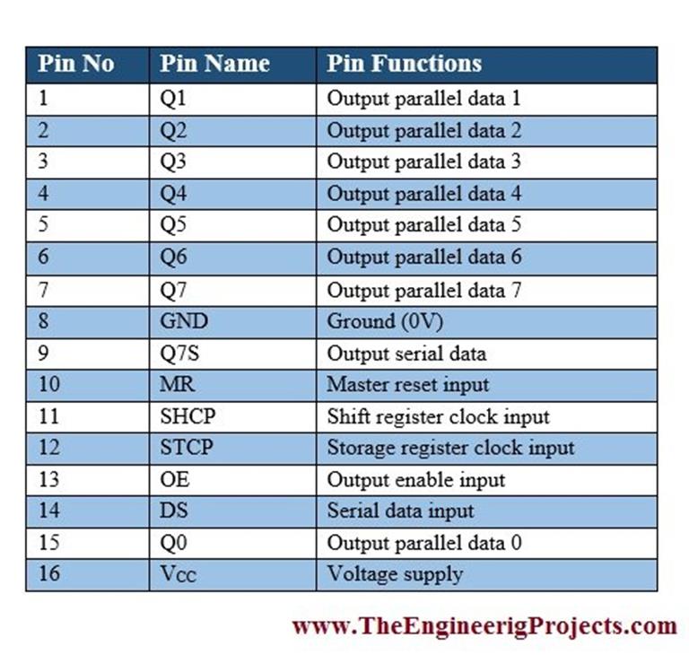 Introduction to 74HC595 - The Engineering Projects