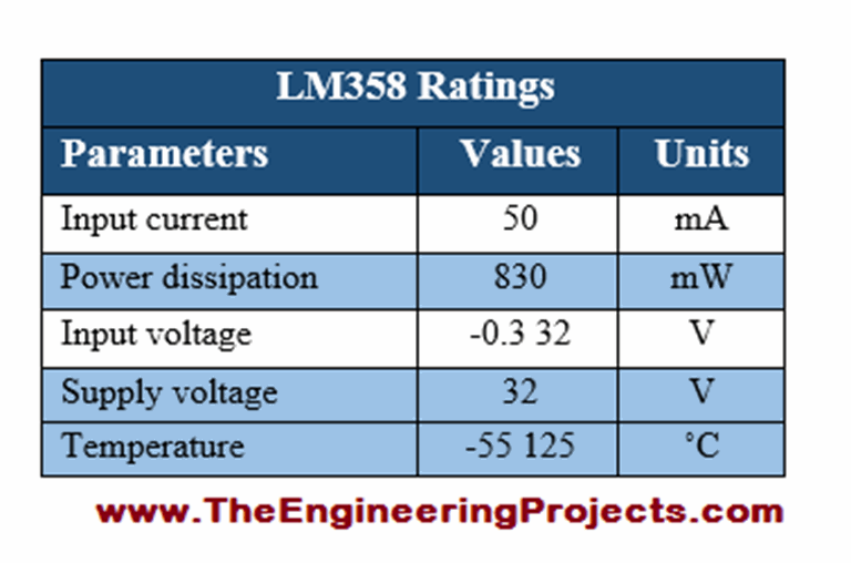 Introduction to LM358 - The Engineering Projects