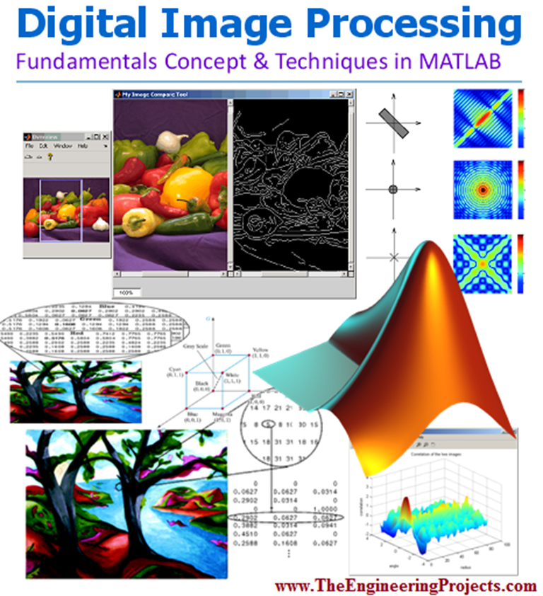 Images matlab. Image processing. Matlab image processing. Изображение для обработки в матлаб. Гонсалес обработка изображений Matlab pdf.