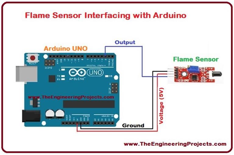 Flame Sensor Arduino Interfacing - The Engineering Projects