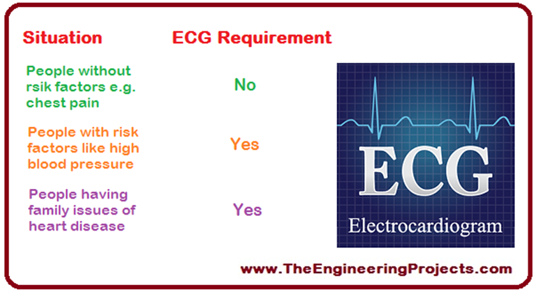 electrocardiogram-ecg-definition-test-signal-read-diagnose-the