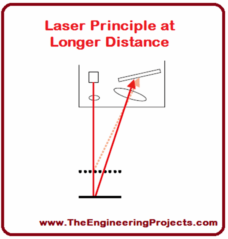 Introduction to Laser Sensor The Engineering Projects