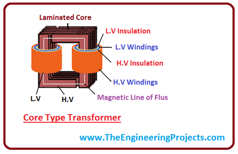 Introduction to Transformer - The Engineering Projects