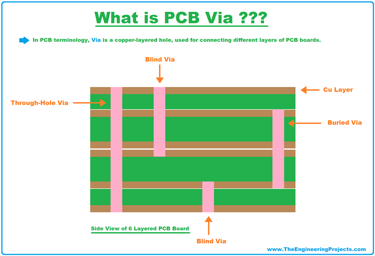 What Is Multilayer PCB? Definition, Manufacturing & Applications - The ...