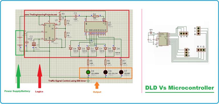 What is a Microcontroller? Programming, Definition, Types & Examples ...