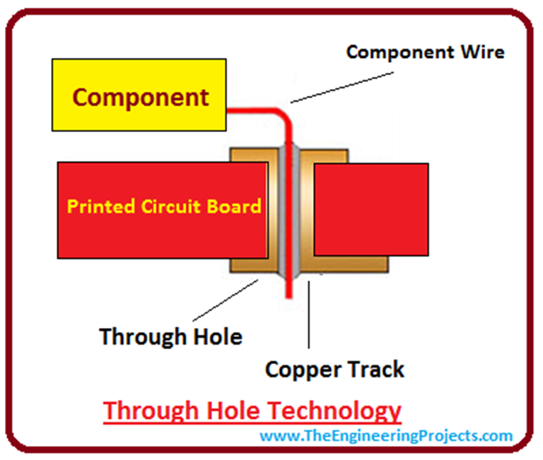 Introduction to PCB(Printed Circuit Board) - The Engineering Projects