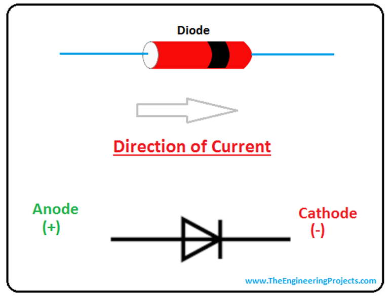 Diode: Definition, Symbol, Working, Characteristics, Types ...