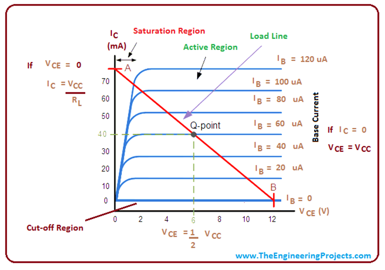 Introduction to NPN Transistor - The Engineering Projects