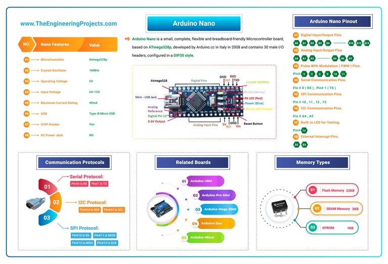 Introduction to Arduino Nano - The Engineering Projects