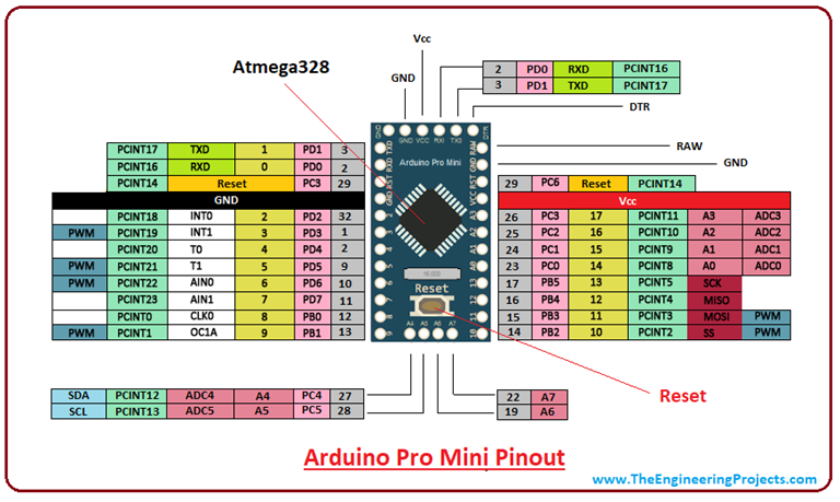 Introduction to Arduino Pro Mini - The Engineering Projects