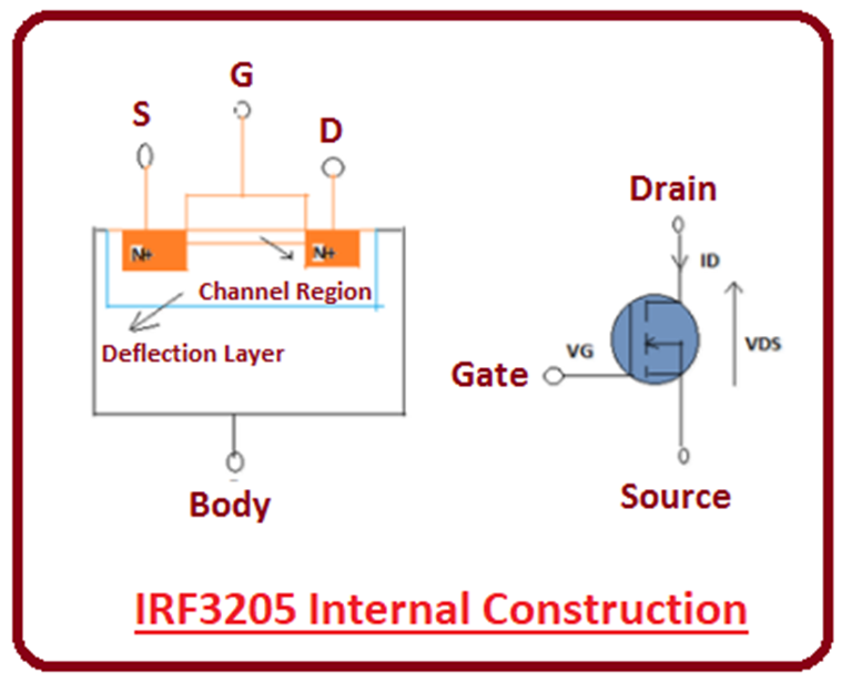 Introduction to IRF3205 - The Engineering Projects