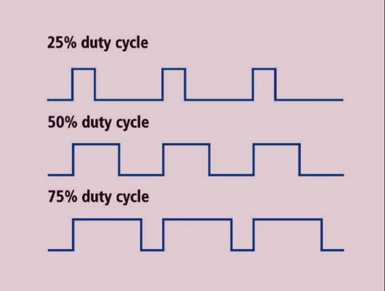 Introduction To PWM (Pulse Width Modulation) - The Engineering Projects