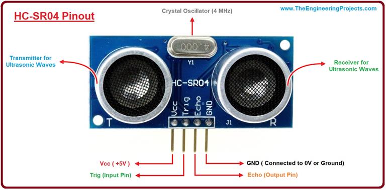 Introduction to HC-SR04 (Ultrasonic Sensor) - The Engineering Projects