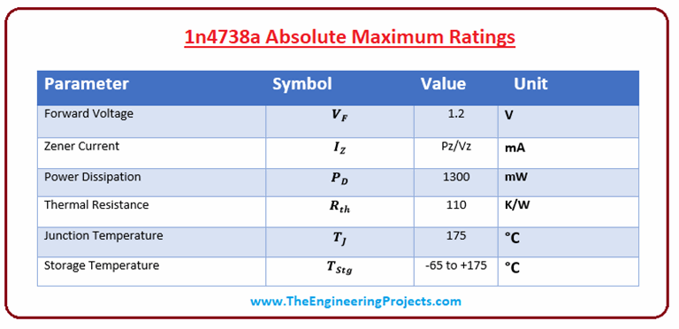 Rating max. 1n4738a.