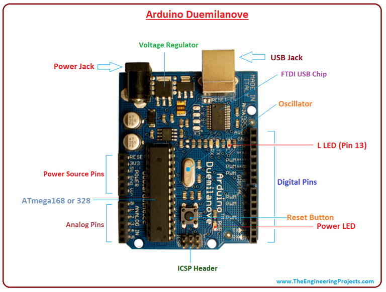 Introduction to Arduino Duemilanove - The Engineering Projects