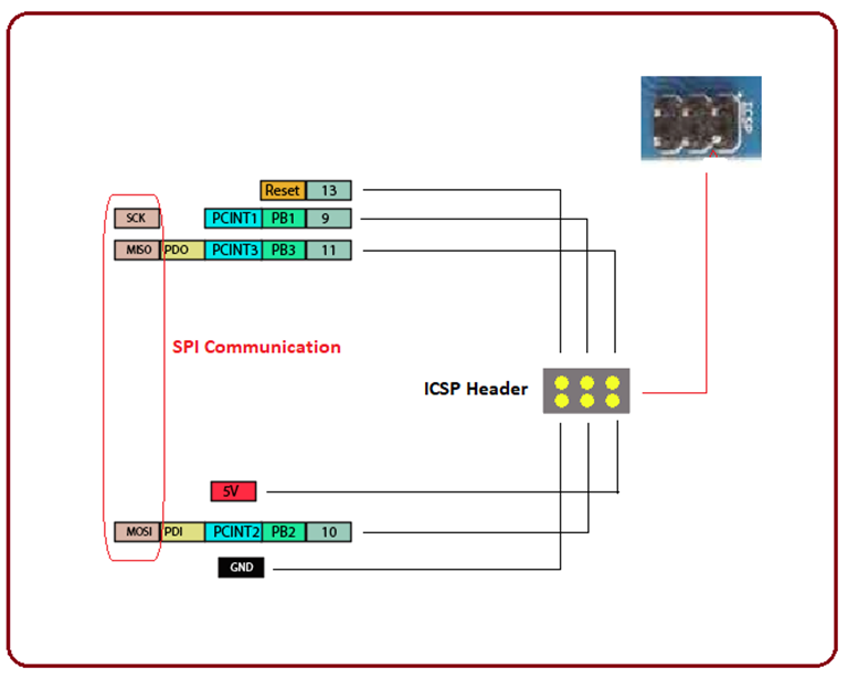 Introduction to Arduino Leonardo - The Engineering Projects