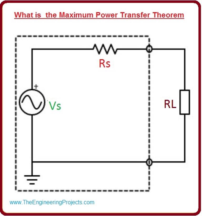 What is the Maximum Power Transfer Theorem - The Engineering Projects