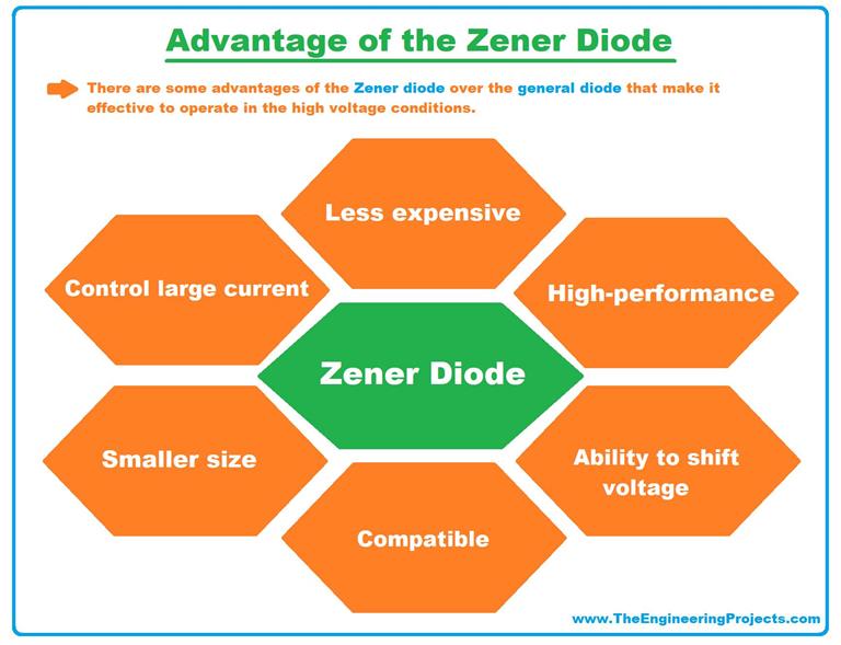 What is Zener Diode? Definition, Symbol, Working & Applications The
