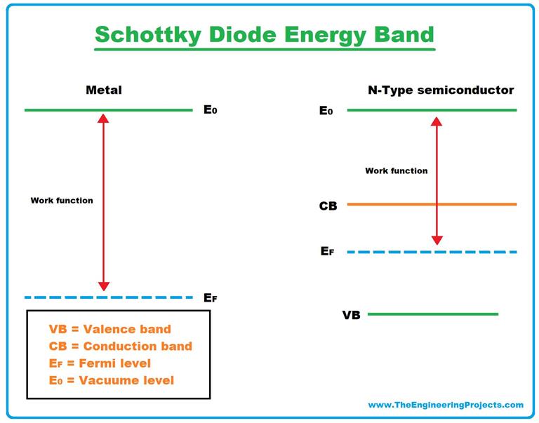Schottky Diode Definition, Working & Characteristics The Engineering Projects