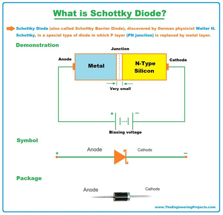 Schottky Diode: Definition, Working & Characteristics - The Engineering ...