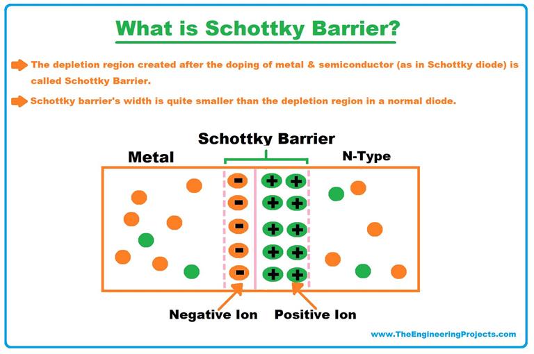 Schottky Diode: Definition, Working & Characteristics - The Engineering ...