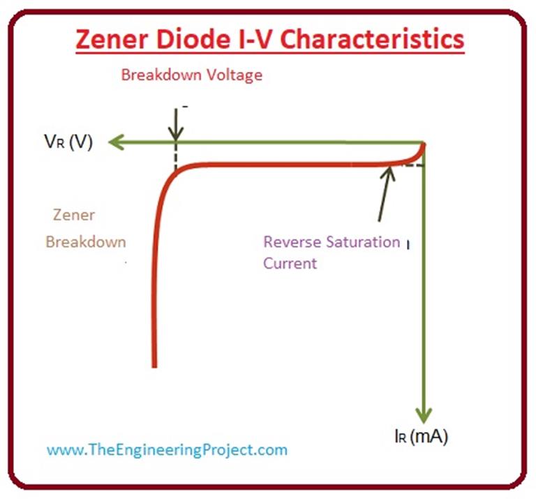 What is Zener Diode? Definition, Symbol, Working & Applications - The ...