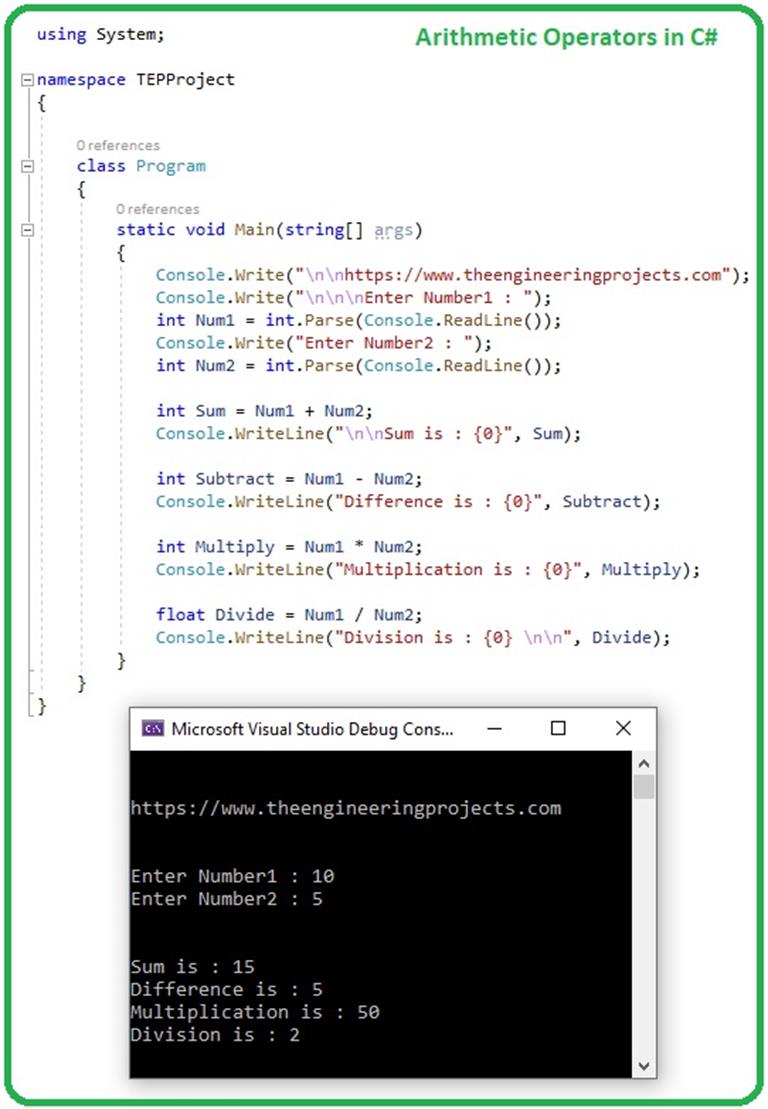 Common Operators in C# - The Engineering Projects