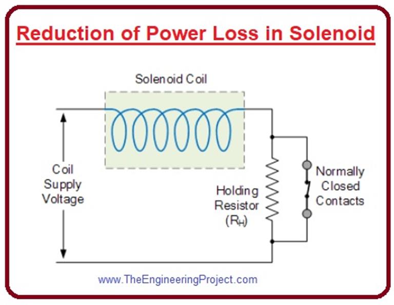 What is Linear Solenoid The Engineering Projects