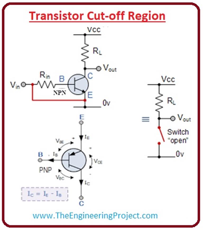 twisted transistor meanin
