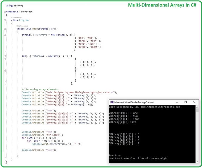 How to use Arrays in C# ??? - The Engineering Projects