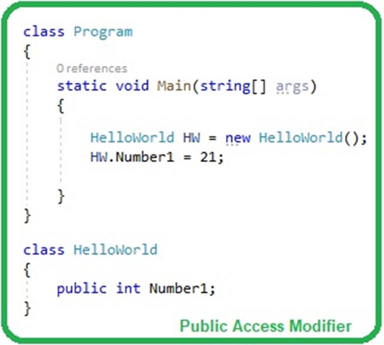 Introduction to access modifiers in c the engineering projects