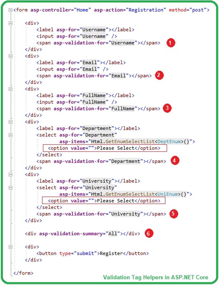 Form Validation In ASP.NET Core - The Engineering Projects