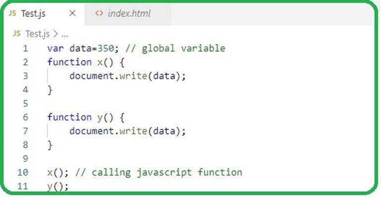 Variables In JavaScripts - The Engineering Projects