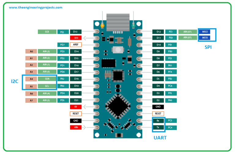 Introduction to Arduino Nano Every - The Engineering Projects