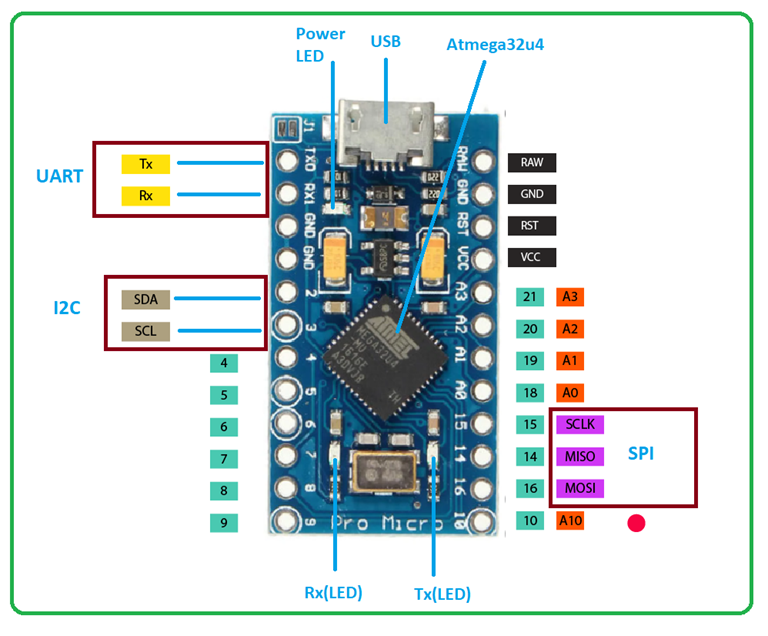 Introduction to Arduino Pro Micro - The Engineering Projects