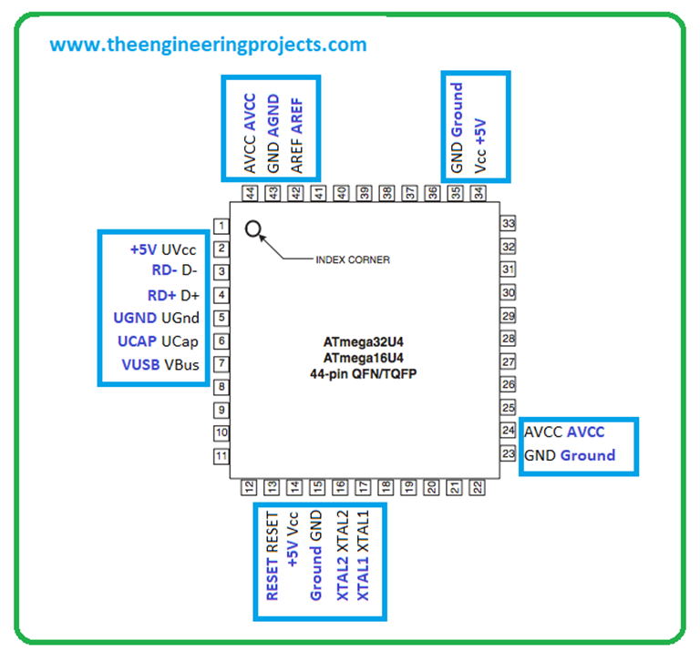 Introduction to Arduino Pico - The Engineering Projects