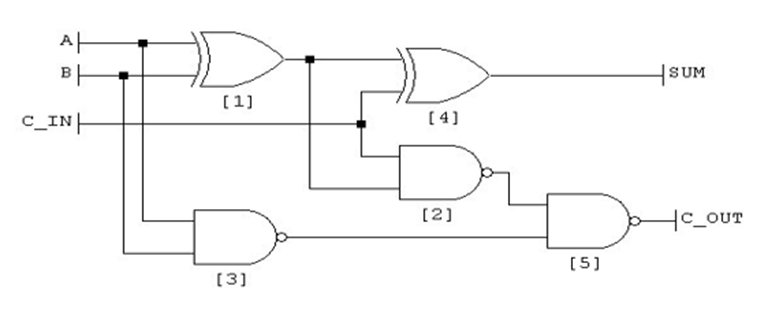 2-Bit Full Adder using Logic Gates in Proteus - The Engineering Projects