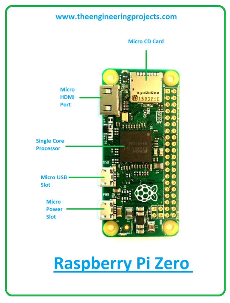 What is Raspberry Pi Zero? Pinout, Specs, Projects & Datasheet - The ...