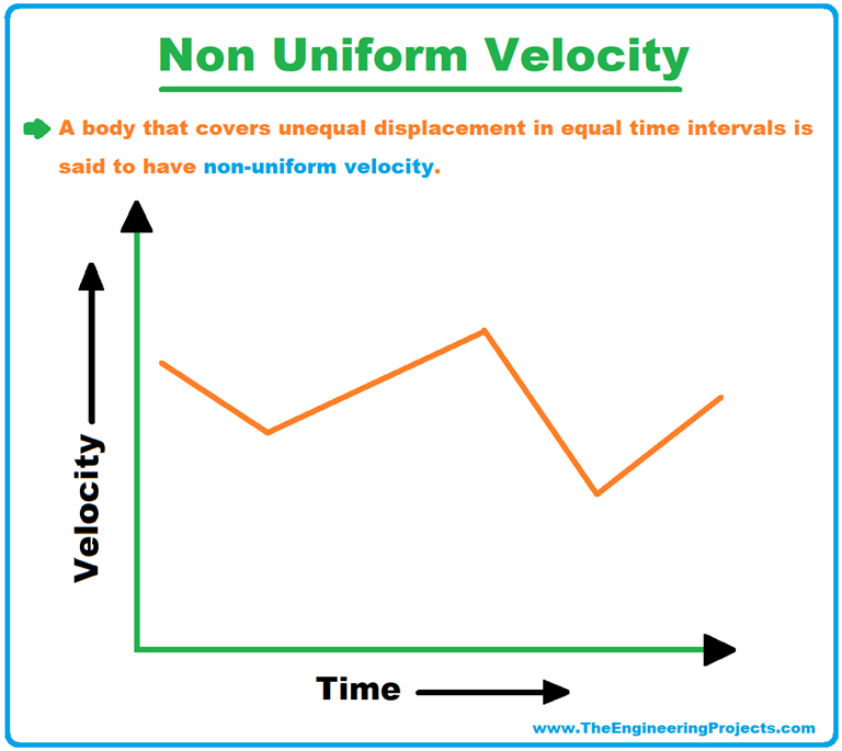 What is Velocity? Definition, SI Unit, Examples & Applications The Engineering Projects