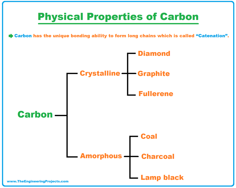 Periodic Table of Elements Definition, Groups & Trends The