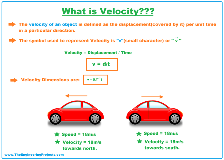 What is Velocity? Definition, SI Unit, Examples & Applications - The ...