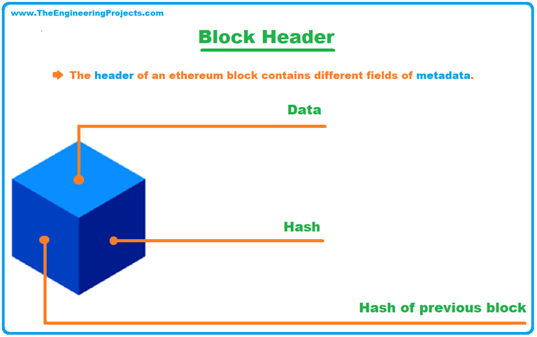 Structure Of A Block In Blockchain The Engineering Projects 1691