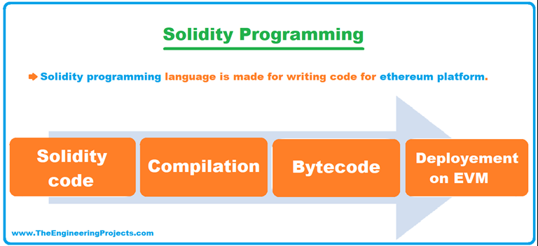 What is Solidity Programming - The Engineering Projects